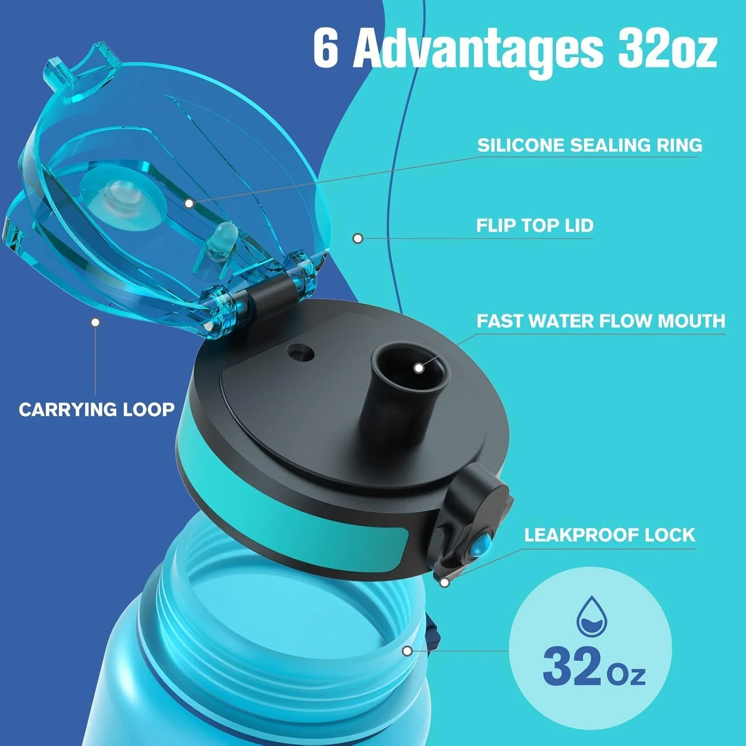 بطری آب بزرگ انگیزشی 1 لیتری پلاستیکی Tritan با نشانگرهای زمان، بطری آب ضد نشت برای کودکان، بطری آب مدرسه (موج آبی) بطری آب بزرگ انگیزشی 1 لیتری پلاستیکی Tritan با نشانگرهای زمان، بطری آب ضد نشت برای کودکان، بطری آب مدرسه (موج آبی)