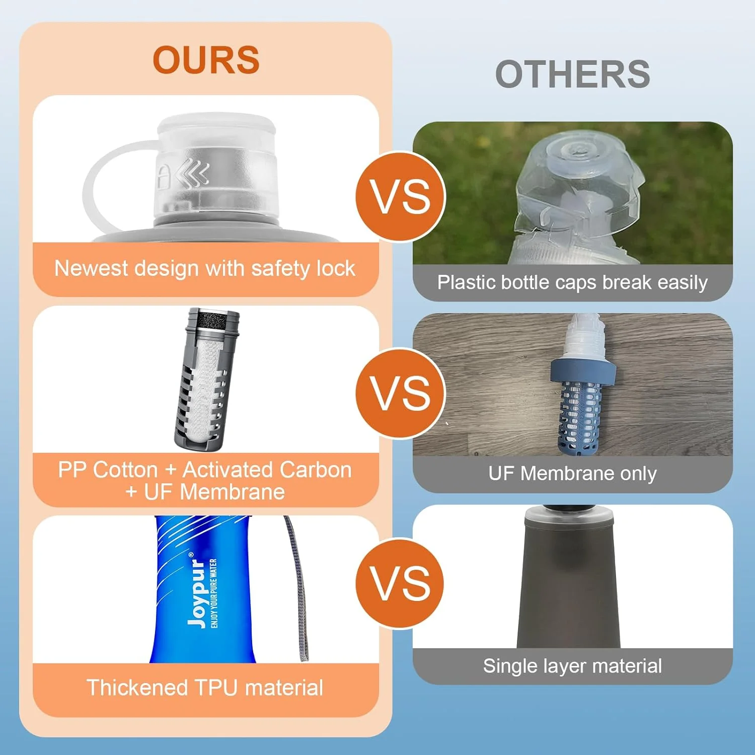 بطری آب 1 لیتری تاشو با فیلتر مناسب فعالیت های خارج از منزل (سفید) بطری آب 1 لیتری تاشو با فیلتر مناسب فعالیت های خارج از منزل (سفید)