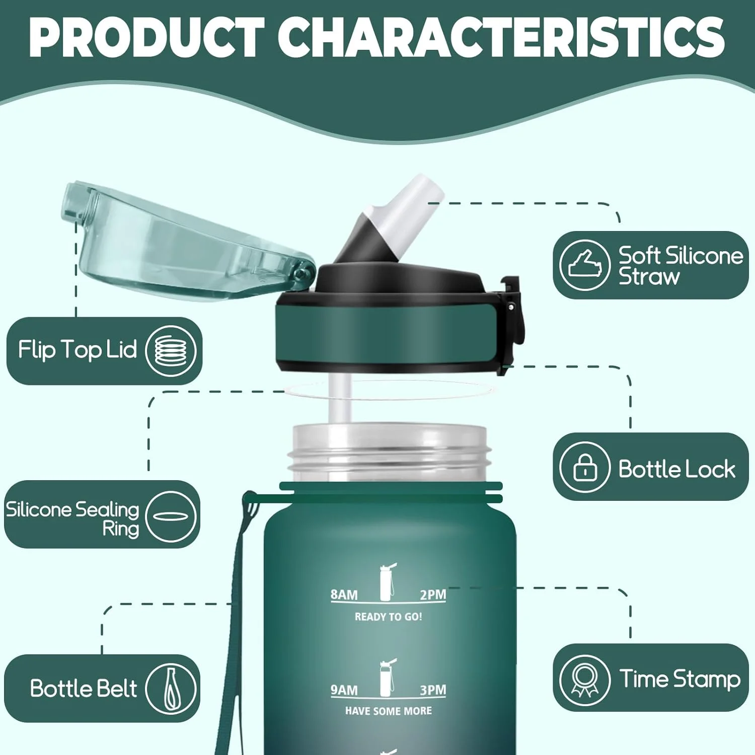 بطری نوشیدنی هانی‌هالی ۱ لیتری، بدون BPA، مناسب برای نوشیدنی‌های گازدار، ضد نشت، بطری ورزشی با نی، بطری آب ورزشی برای دوچرخه، تناسب اندام، دویدن، پیاده‌روی