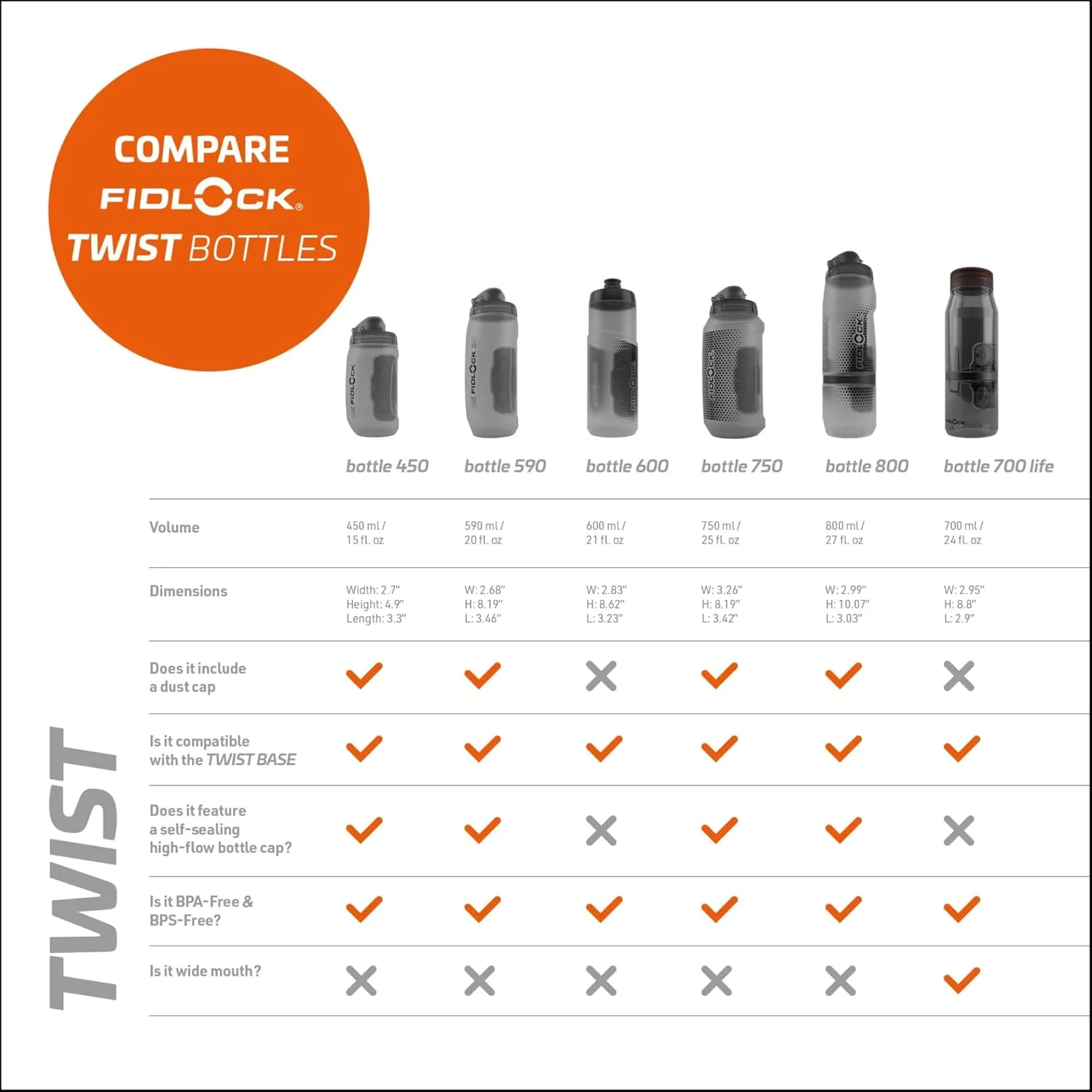 قمقمه آب فیدلاک با پایه دوچرخه مدل Twist، مشکی، سایز 750 میلی لیتر