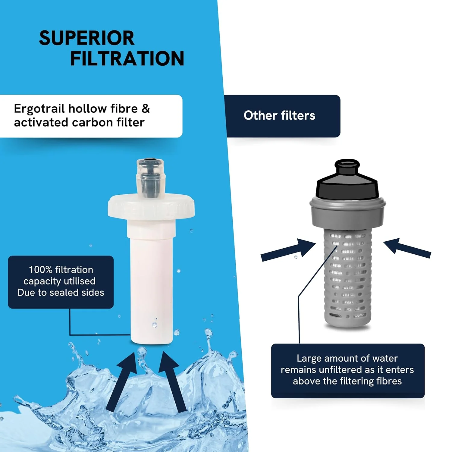 بطری آب تاشو 500 میلی لیتری با فیلتر جداشدنی و سر شیردار - بطری آب سبک وزن برای ورزشکاران استقامتی - قمقمه نرم بدون نشتی