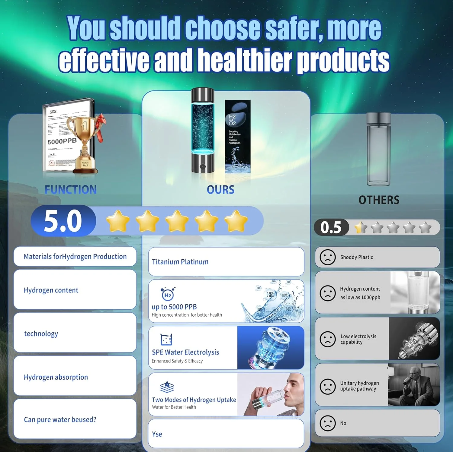 بطری آب هیدروژنه مدل HC2 5000bbp