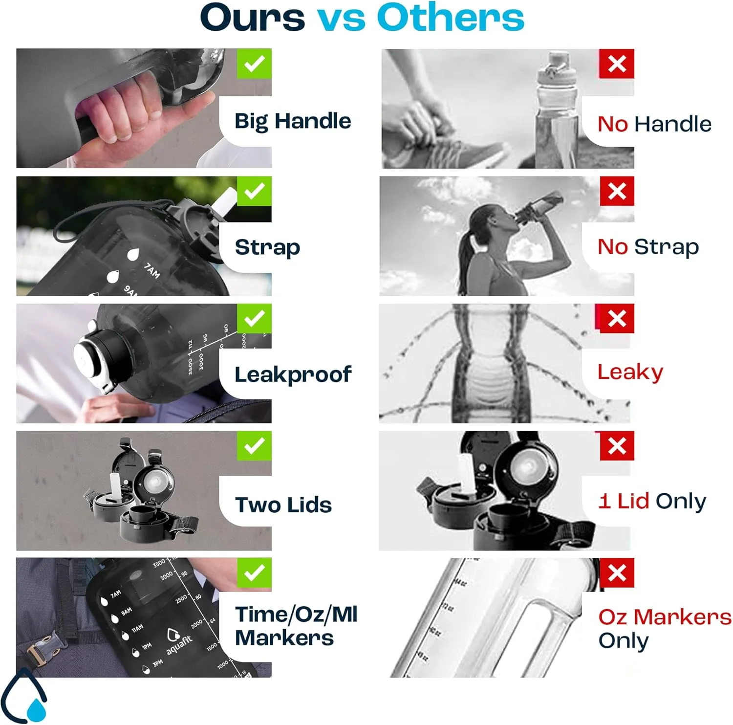 بطری آب آکوافیت یک گالن با نشانگر زمان - نی و درب فشاری - بطری آب باشگاه بدون BPA - قمقمه بزرگ گالن (شفاف، 128 اونس - 2 درب) بطری آب آکوافیت یک گالن با نشانگر زمان - نی و درب فشاری - بطری آب باشگاه بدون BPA - قمقمه بزرگ گالن (شفاف، 128 اونس - 2 درب)