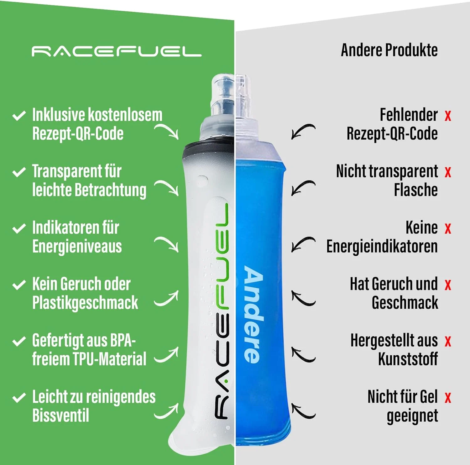 بطری تاشو 150 میلی لیتری RaceFuel، قمقمه ژل نرم بدون BPA، دارای کد QR دستور ژل انرژی RaceFuel، ایده آل برای دویدن، ماراتن، سه گانه و دوچرخه سواری (1 عدد، 150 میلی لیتر)