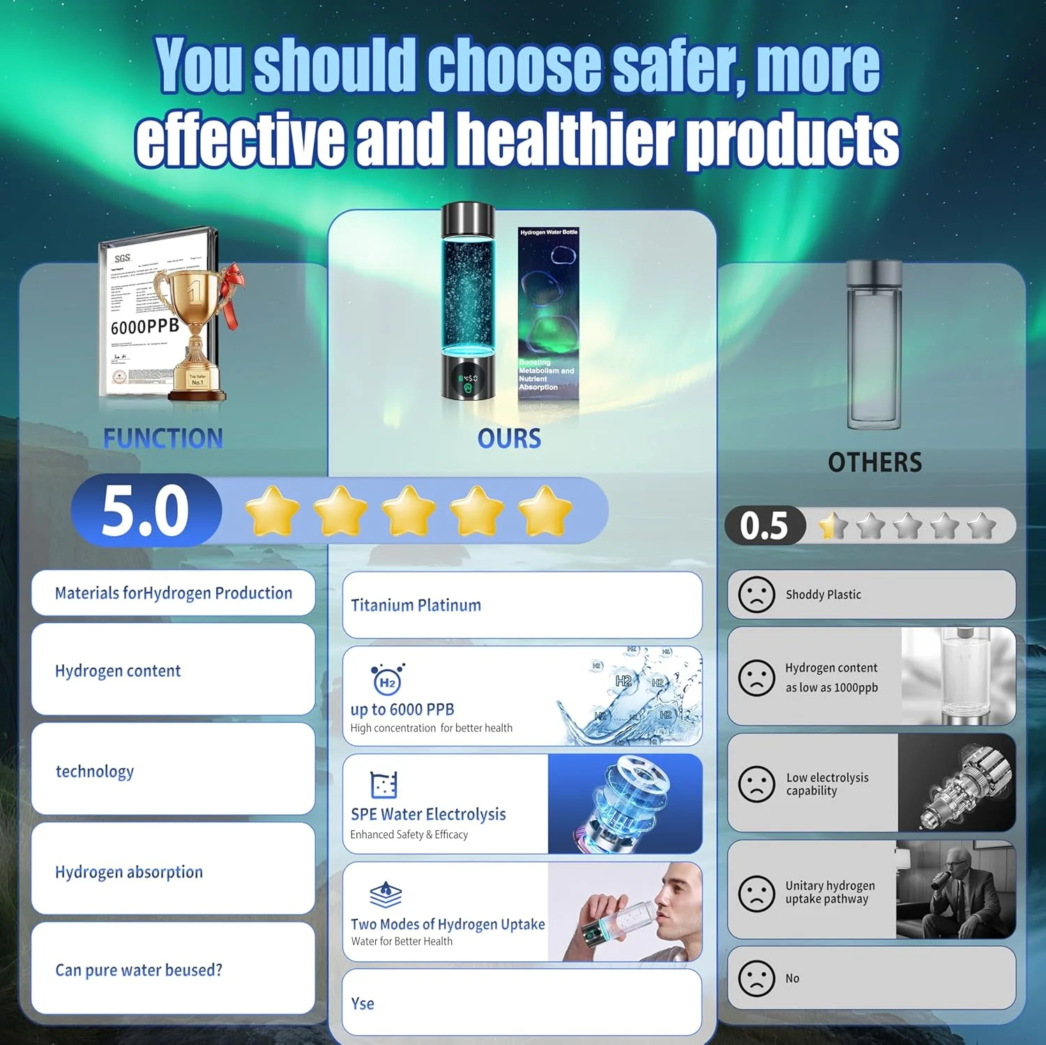 بطری آب هیدروژنه ارتقا یافته 5.0 جدید - غلظت هیدروژن تا 6000 PPB【ژنراتور هیدروژن دارای گواهی SGS】 فناوری SPE/PEM 2025 محتوای هیدروژن دو برابر بدون بو برای ورزش/خانه/دفتر/مسافرت بطری آب هیدروژنه ارتقا یافته 5.0 جدید - غلظت هیدروژن تا 6000 PPB【ژنراتور هیدروژن دارای گواهی SGS】 فناوری SPE/PEM 2025 محتوای هیدروژن دو برابر بدون بو برای ورزش/خانه/دفتر/مسافرت