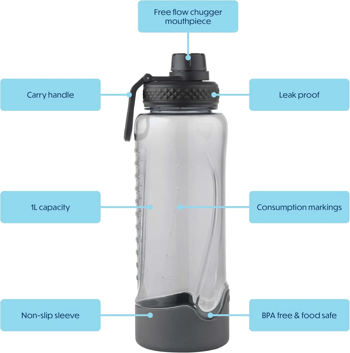 بطری آب یک لیتری جریان آزاد اکتیو اسمش - مشکی بطری آب یک لیتری جریان آزاد اکتیو اسمش - مشکی