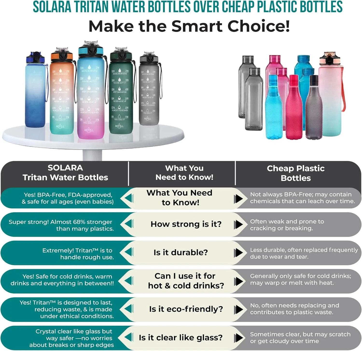 بطری آب سولارا مدل Sipper با ظرفیت 1 لیتر، دارای نشانگر زمانی انگیزشی، ضد نشت، بادوام، فاقد BPA و غیر سمی مناسب برای دفتر، باشگاه | شامل کتاب الکترونیکی سم زدایی | زرد آبی بطری آب سولارا مدل Sipper با ظرفیت 1 لیتر، دارای نشانگر زمانی انگیزشی، ضد نشت، بادوام، فاقد BPA و غیر سمی مناسب برای دفتر، باشگاه | شامل کتاب الکترونیکی سم زدایی | زرد آبی