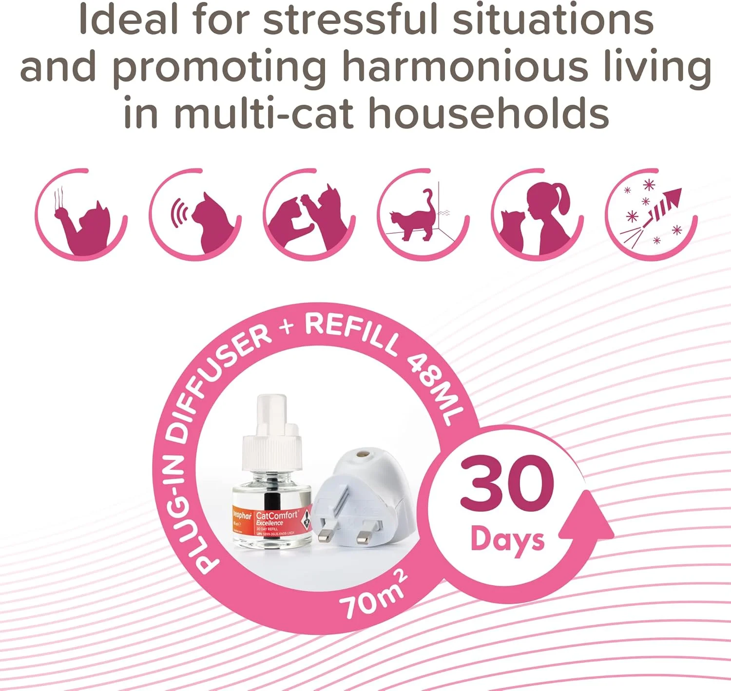 Beaphar | CatComfort Excellence | پخش کننده آرامش بخش برای گربه ها | پلاگین و شارژ مجدد | بهینه سازی احساسات اطمینان و آسایش | ترویج زندگی هماهنگ | پوشش منطقه 70 متر مربع | ماندگاری تا 30 روز