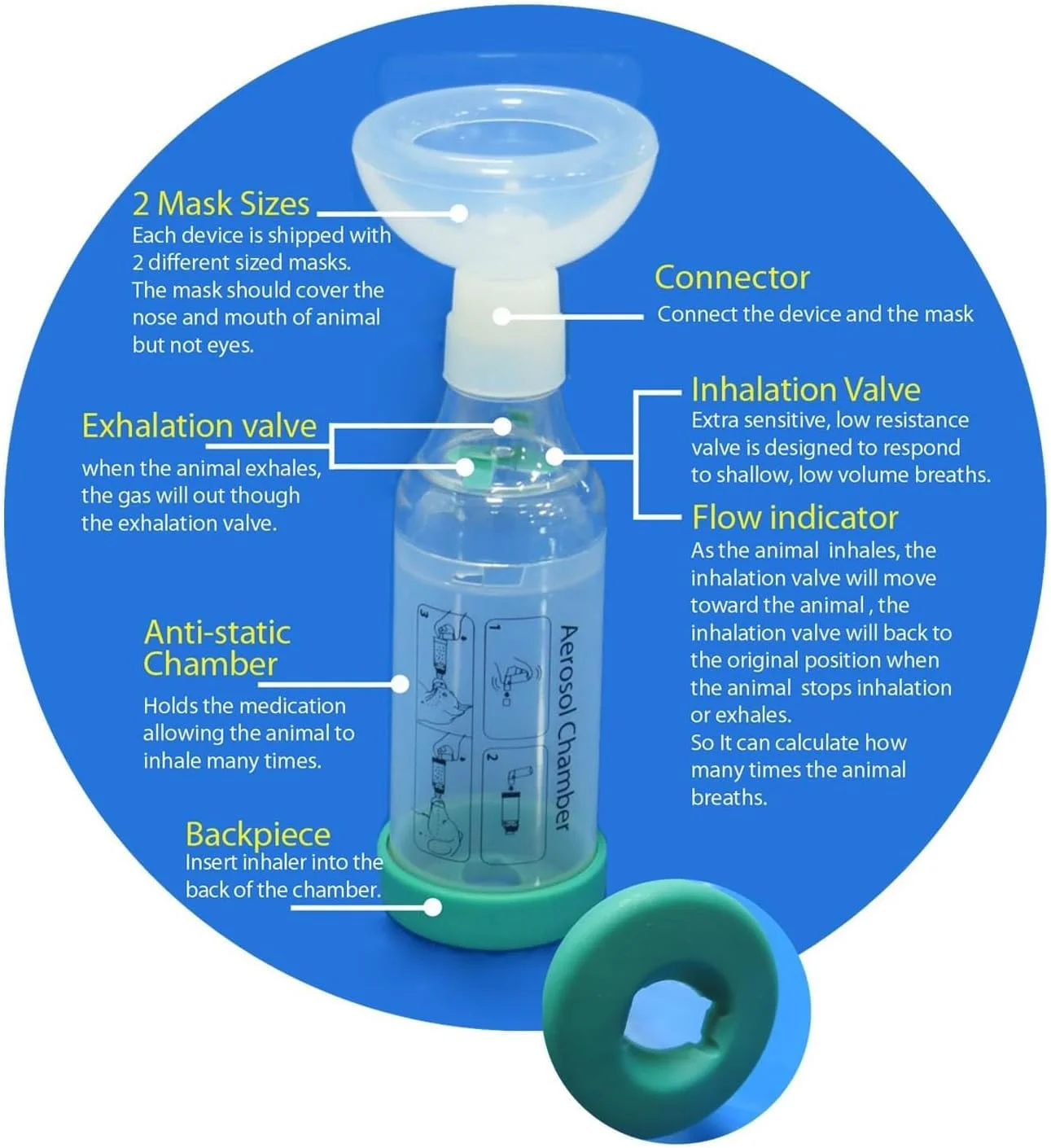 محفظه استنشاق داروی گربه با طراحی فضای باز، مخصوص گربه ها، با ماسک سیلیکونی گرد، محفظه آئروسل گربه سانان با نشانگر تنفس - شامل 2 ماسک برای بهترین تناسب (برای گربه)