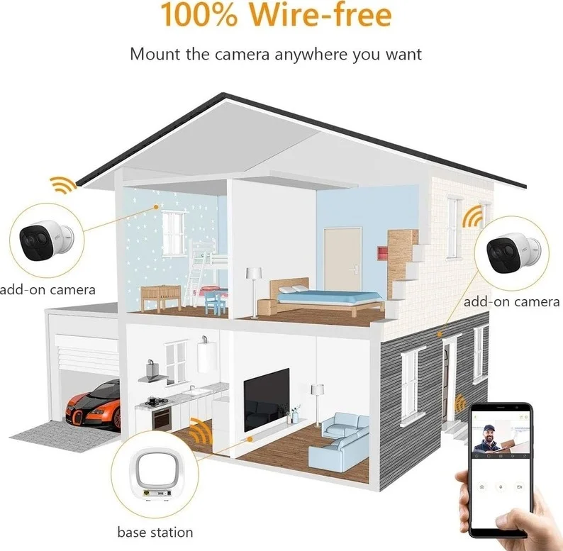 ایمو Cell Pro 100% بدون سیم، 1080P، باتری قابل شارژ، تشخیص PIR، دید در شب، ضد آب IP65، فضای ابری، دوربین داخلی / خارجی | IMO-CELLPROKIT-HUB+CAM