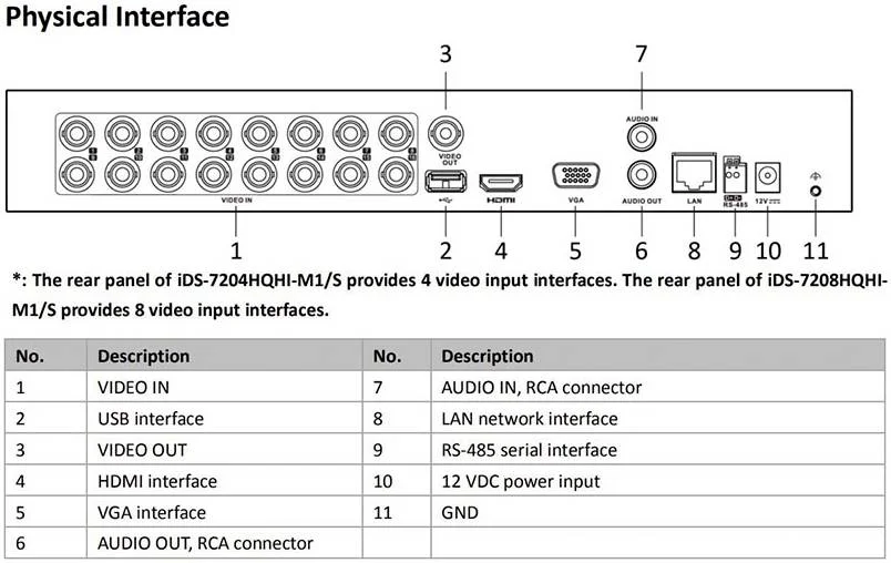دستگاه ضبط ویدیویی هایک ویژن 8 کانال 1080p 1U H.265 AcuSense، رمزگذاری تا 1080p @ 15 فریم در ثانیه، نرخ بیت ویدیویی 32 کیلوبیت بر ثانیه تا 6 مگابیت بر ثانیه، 5 ورودی سیگنال، تا 12 دوربین شبکه، کاهش هشدارهای نادرست، مشکی | iDS-7208HQHI-M1/S