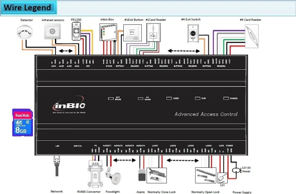 کنترلر ۴ درب ZKTECO InBio-460 Pro، مشکی، ۴ درب، ۲۶ بیتی ویگند، ۳۲ مگابایت رم | InBio-460