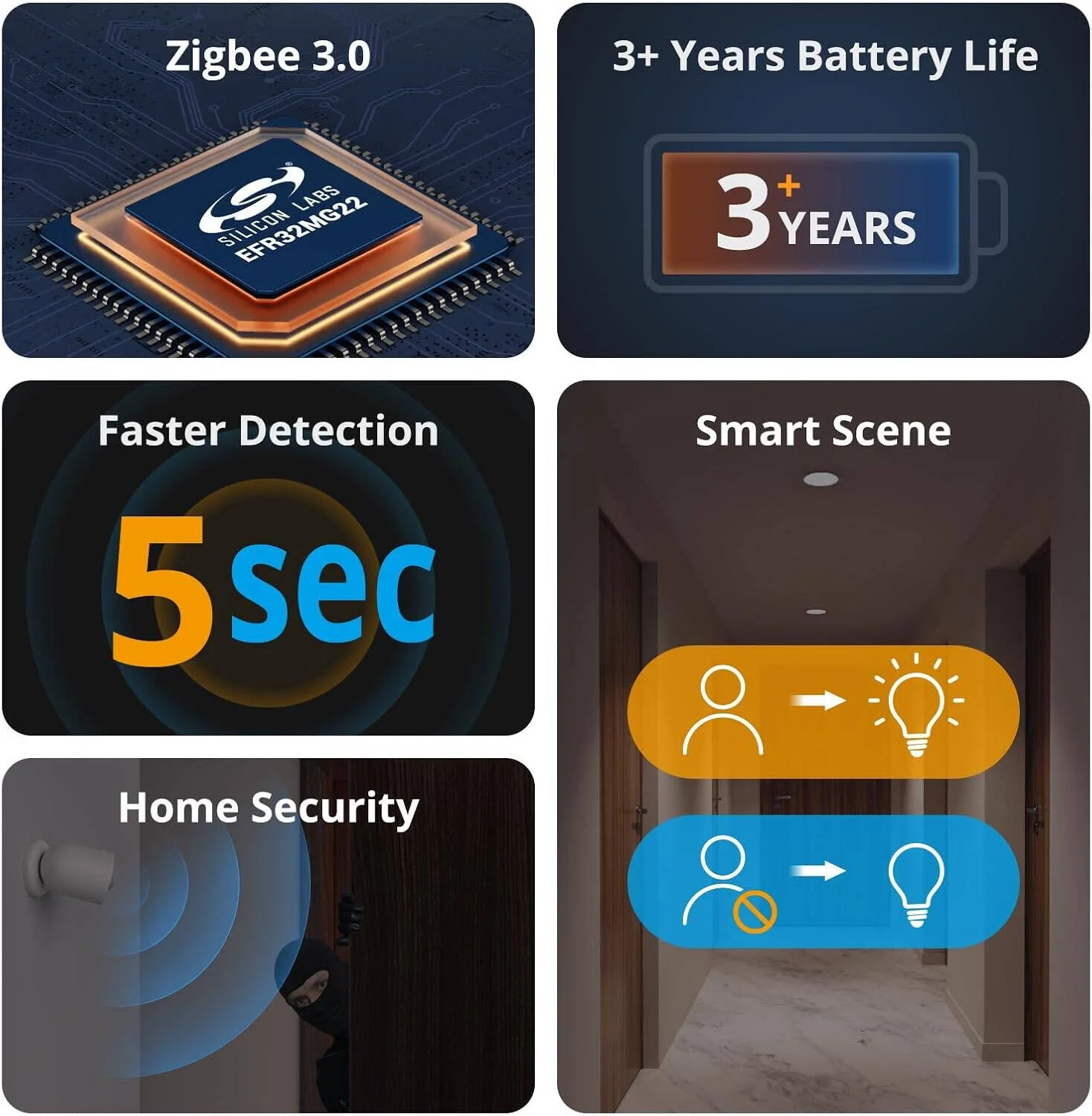 حسگر حرکتی زیگبی Sonoff SNZB-03P، نسخه به روز شده، آشکارساز حرکتی بی سیم دریافت هشدارها، فعال کردن چراغ ها، نیاز به پل زیگبی SONOFF، شامل باتری، کار با الکسا و گوگل هوم | SNZB-03P
