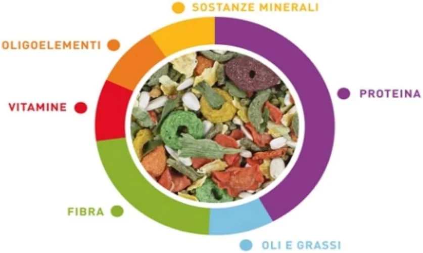 غذای خرگوش پادوان پریمیوم مدل Conigletti وزن 500 گرم