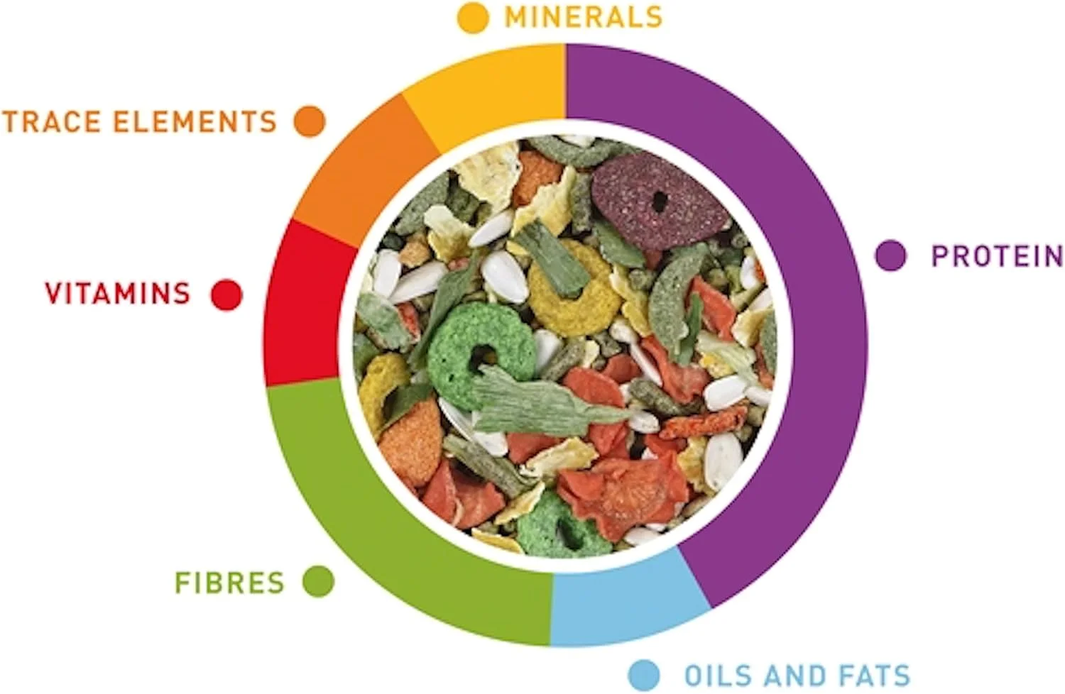 غذای ترکیبی ممتاز پادوان برای خرگوش های کوتوله ۵۰۰ گرمی