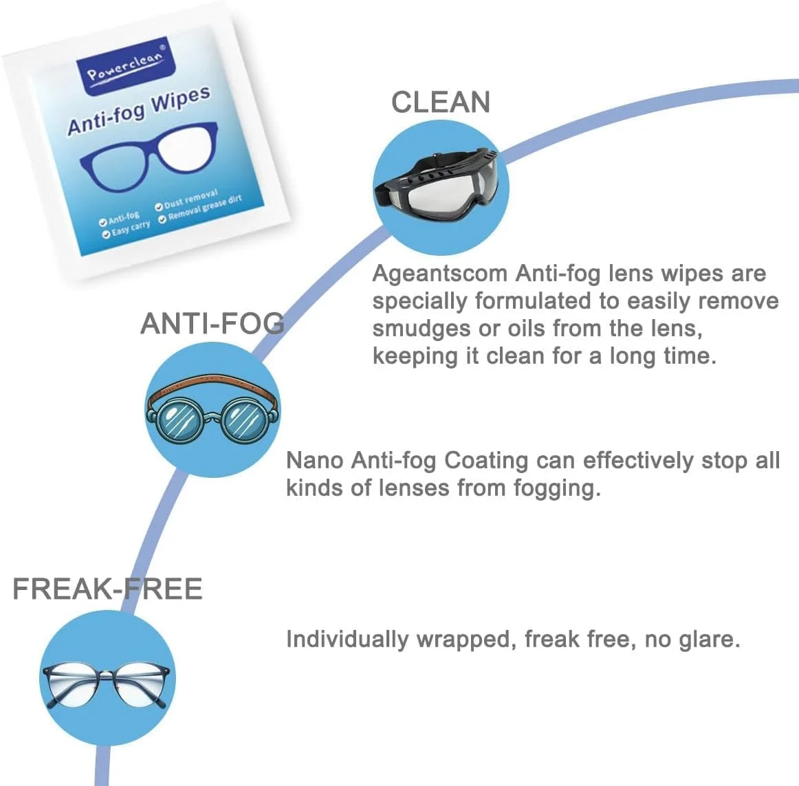 دستمال مرطوب ضد بخار برای عینک (بسته 100 عددی) | خشک‌شونده سریع و بدون ایجاد خط و خش برای صفحه لپ‌تاپ، لنزهای اپتیکال، عینک‌های محافظ، صفحه گوشی‌های هوشمند و صفحه ساعت