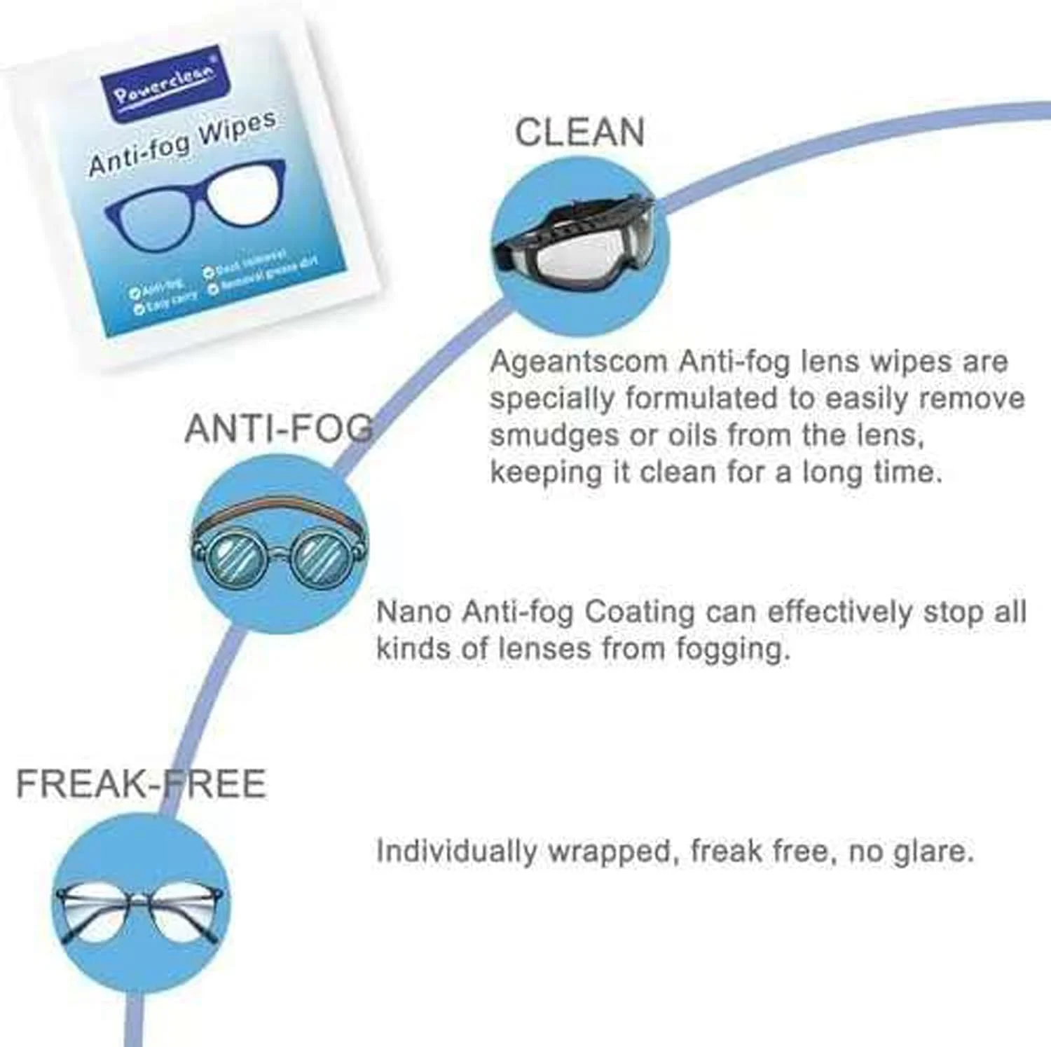 دستمال مرطوب ضد بخار عینک (بسته 200 عددی)، از پیش مرطوب شده، خشک شدن سریع و بدون خش برای صفحه نمایش لپ تاپ، لنزهای نوری، عینک محافظ، صفحه نمایش تلفن های هوشمند و صفحه نمایش ساعت، بسته بندی جداگانه مسافرتی (200 عدد)