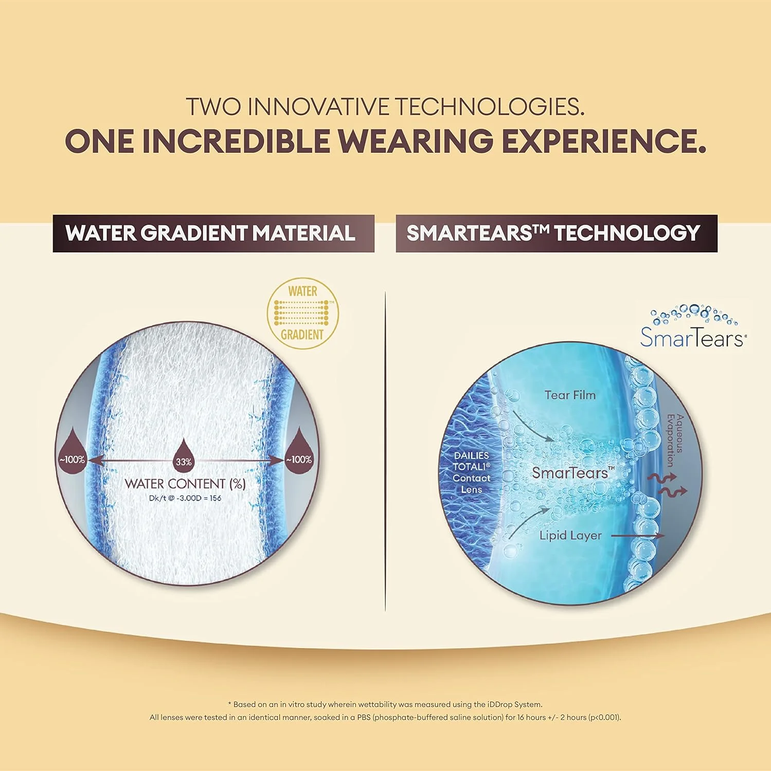 آلکان دیلیز توتال 1 بسته 30 عددی لنز -3.00 شفاف