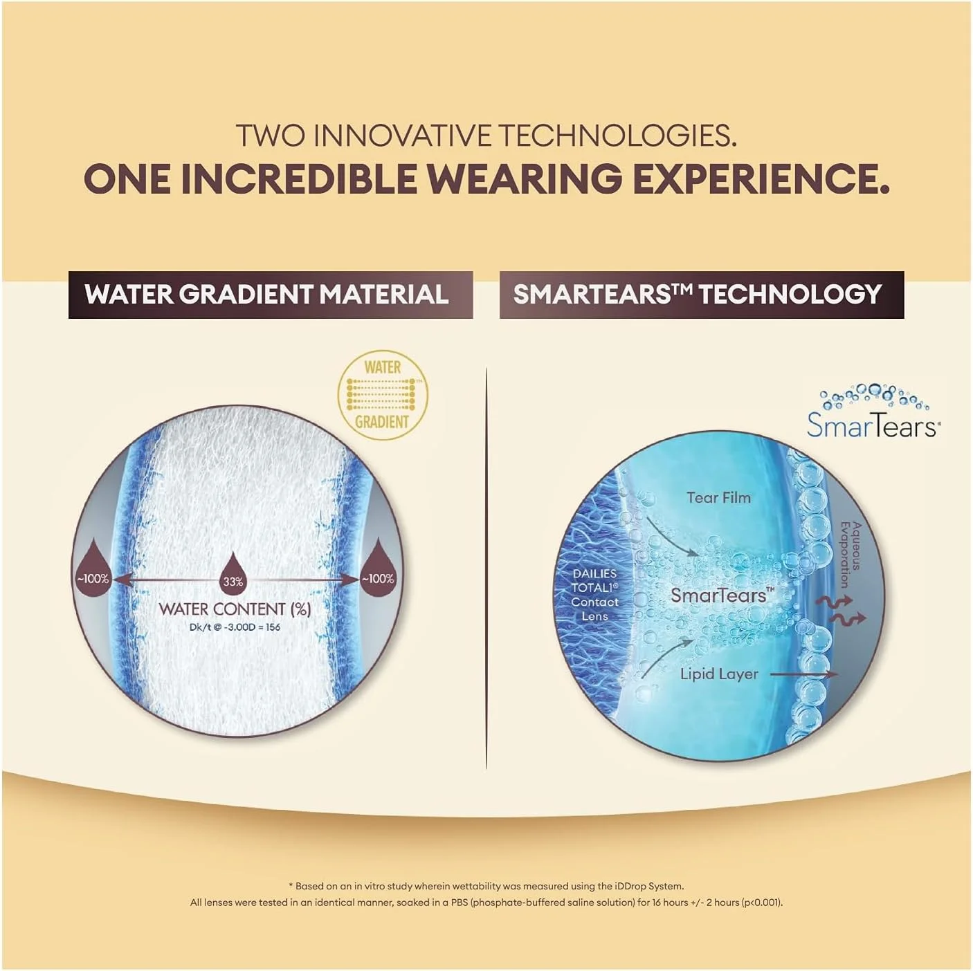 آلکون دیلیز توتال 1 بسته 30 عددی لنز -3.50 شفاف