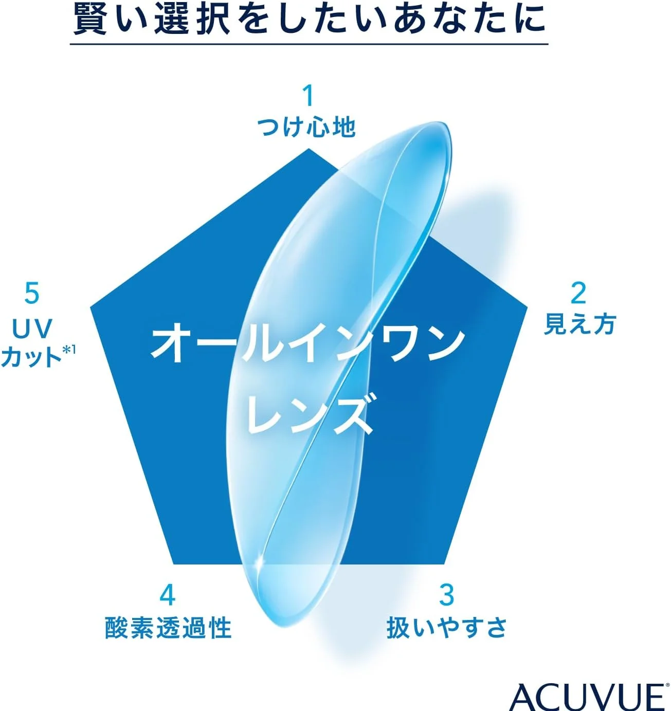 ACUVUE OASYS® 2-هفته با HYDRACLEAR®PLUS بسته 6 عددی، قدرت - 0.75