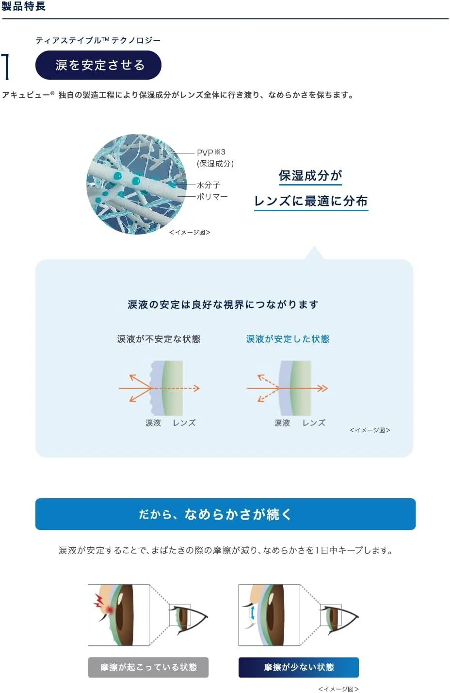 لنز تماسی روزانه آکیو وی اواِسیز مکس بسته 30 عددی، 14.3 میلی متر، 4.00- دیوپتر - شفاف