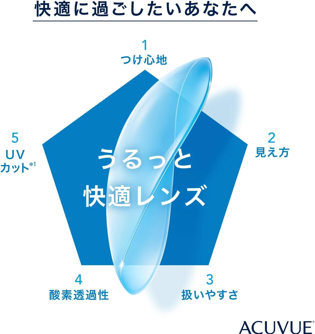 لنز تماسی یک روزه Acuvue Moist بسته 30 عددی، 4.75- دیوپتر، 14.2 میلی متر