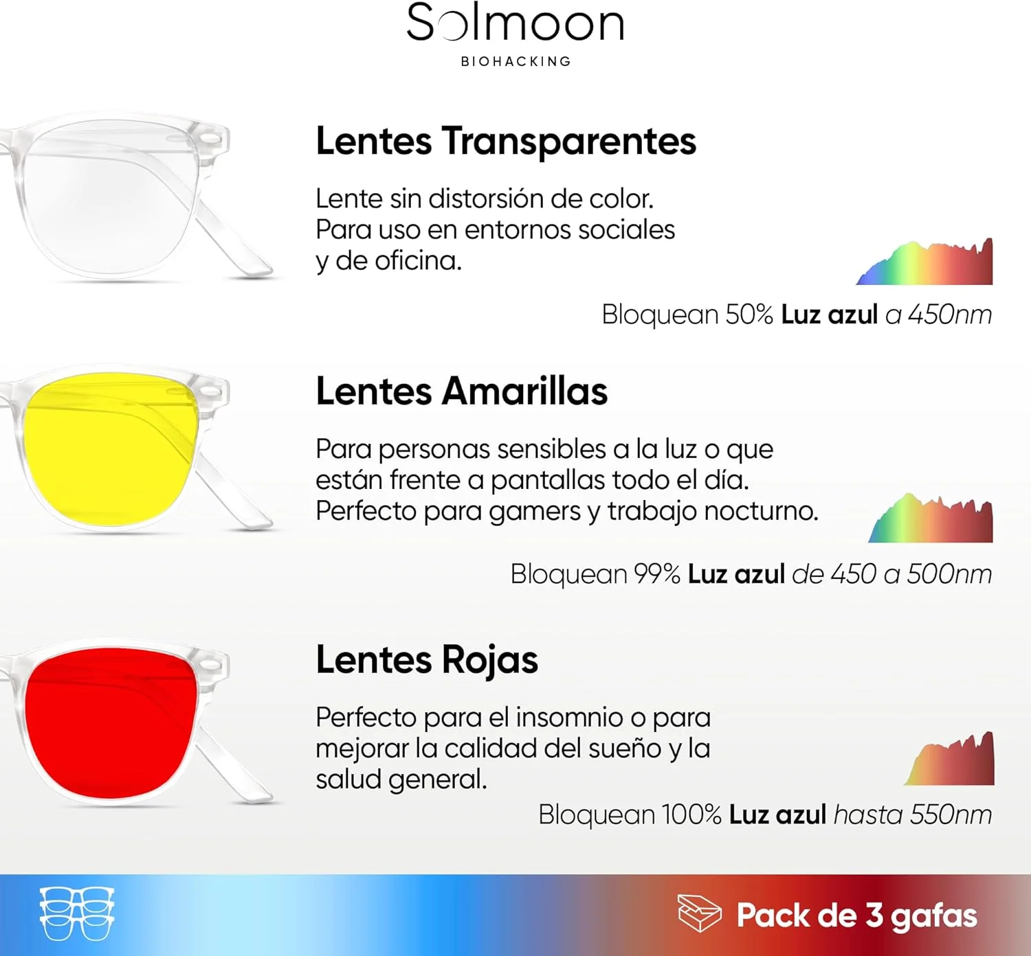 عینک های بایوهکینگ سولمون - عینک فیلتر نور آبی - عینک فیلتر نور آبی مردانه - عینک فیلتر نور آبی زنانه - عینک نور آبی - عینک کامپیوتر - عینک گیمینگ - مسدود کننده نور آبی