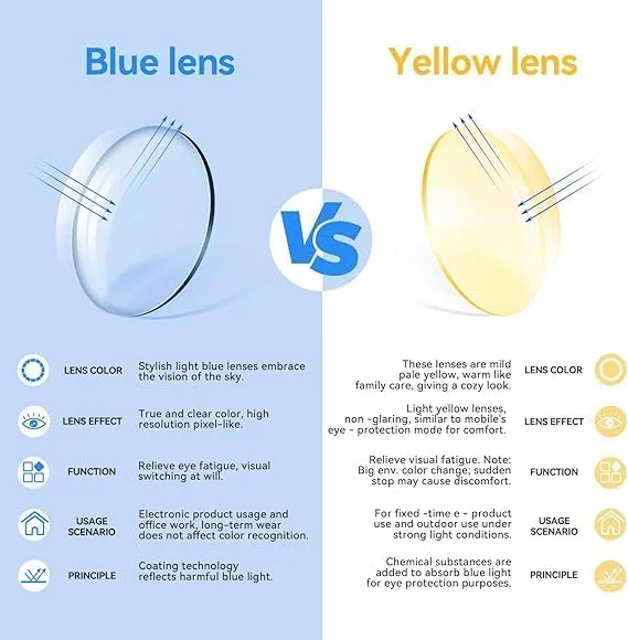 عینک بلوکات مربعی Dollger برای زنان و مردان، فریم عینک بزرگ و مد روز ضد خستگی مناسب کامپیوتر و کاهش فشار چشم