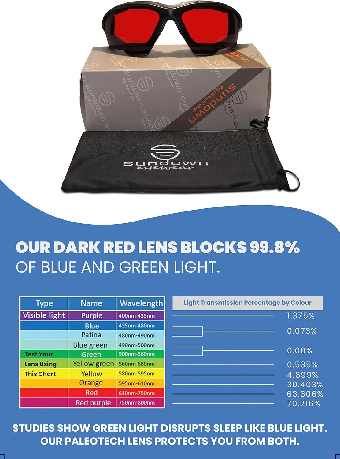 عینک مسدود کننده نور آبی - برای خواب - مسدود کردن 99.9٪ نور آبی و سبز (400 نانومتر - 580 نانومتر) - لنز درمان تاریک PaleoTech® - سریعتر به خواب بروید - بهینه سازی هورمون ها - آرام کردن چشم ها و سردرد، قرمز، قابل تنظیم با فوم عینک مسدود کننده نور آبی - برای خواب - مسدود کردن 99.9٪ نور آبی و سبز (400 نانومتر - 580 نانومتر) - لنز درمان تاریک PaleoTech® - سریعتر به خواب بروید - بهینه سازی هورمون ها - آرام کردن چشم ها و سردرد، قرمز، قابل تنظیم با فوم