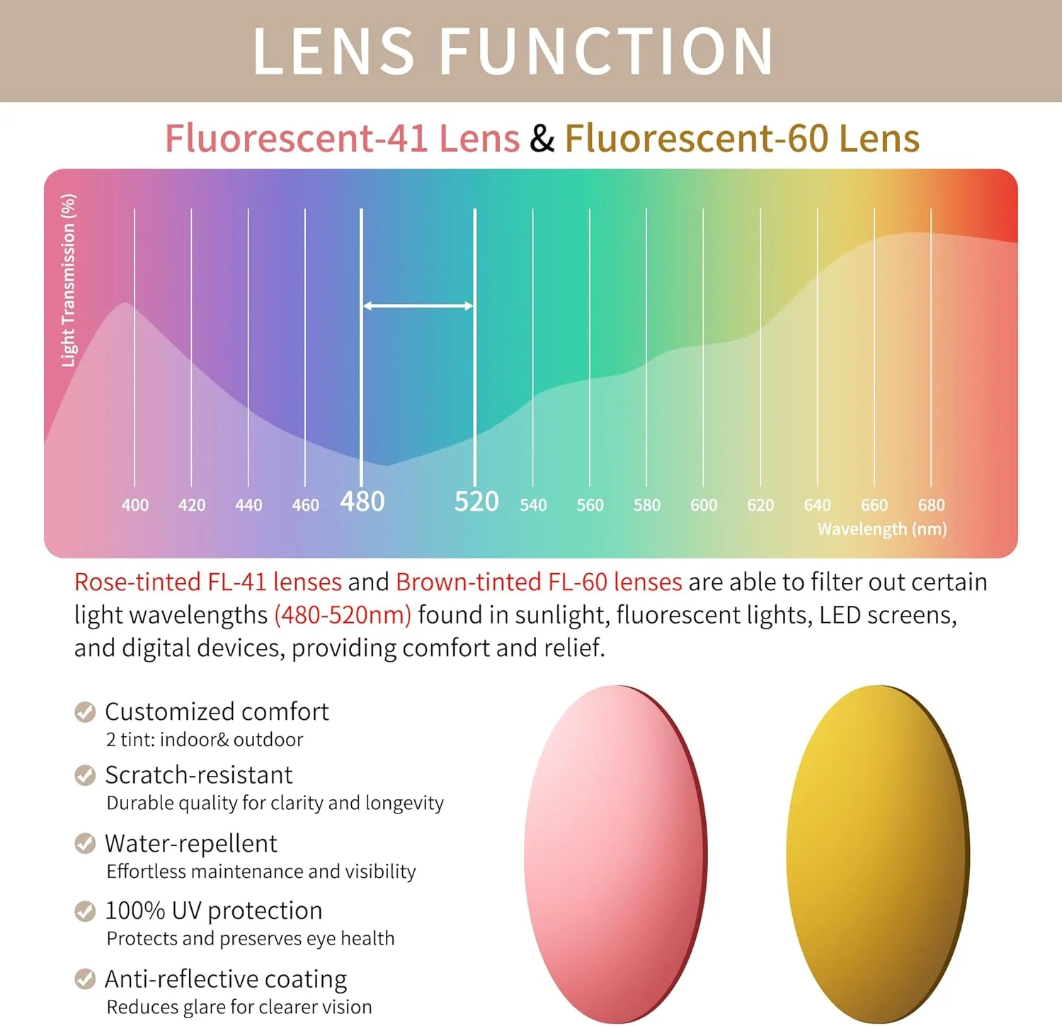 عینک مسدود کننده نور آبی، عینک های گربه ای بزرگ و قدیمی برای زنان و مردان، ضد خستگی چشم و محافظت در برابر اشعه ماوراء بنفش AB3304