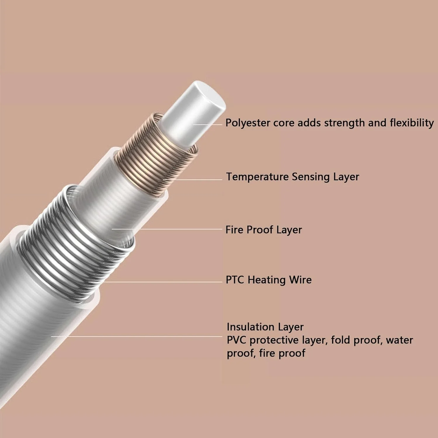 شال گرمایشی، شال پوشیدنی گرم شونده 10 واتی با 3 تنظیمات دما، گرمایش 9 ناحیه ای، محافظت در برابر گرمای بیش از حد، سیم افزایش طول، پتو پانچو برقی برای زمستان