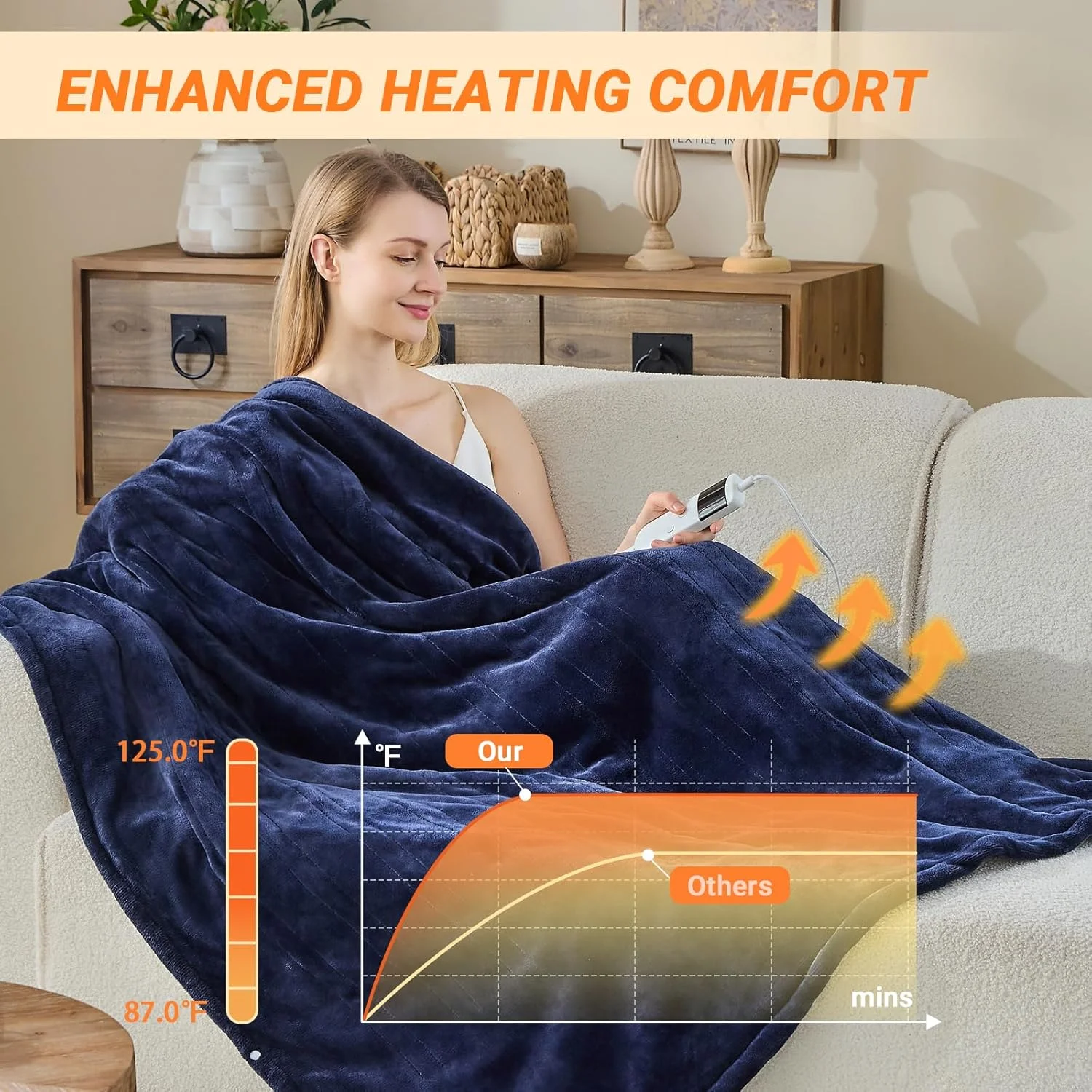 پتو برقی با خاموشی خودکار ۱۳۵ در ۲۰۰ سانتی متر، ۱۰ تنظیم حرارت، تا ۸ ساعت، تایمر خاموشی خودکار، محافظت در برابر گرمای بیش از حد، قابل شستشو در ماشین لباسشویی، پتو حرارتی مناسب برای شب های سرد