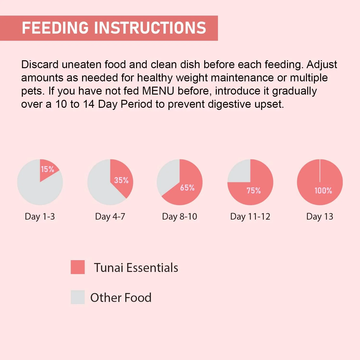 دانه‌های غذای ضروری توناای برای موش سفید (دانه‌های غذا، 500 گرم)