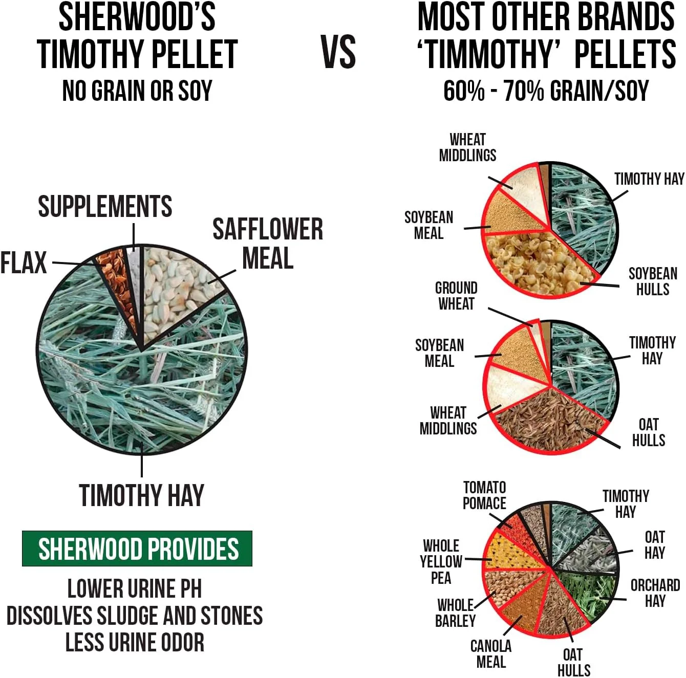غذای پلت یونجه تیموتی مخصوص خرگوش بالغ شروود پت هلث (4.5 کیلوگرم)