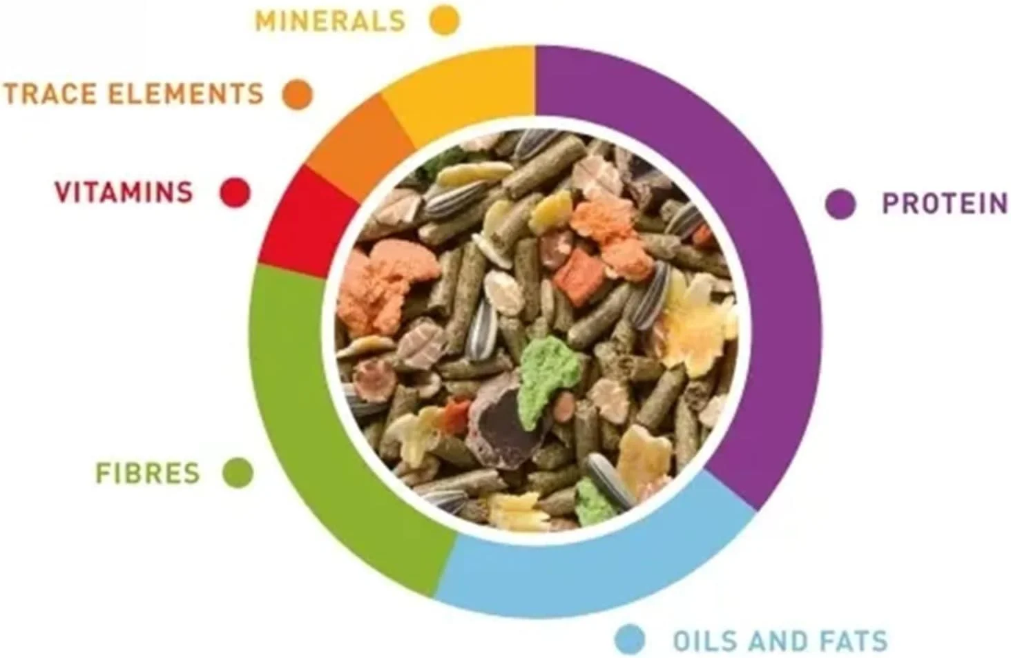 غذای خرگوش پادوان گرندمیکس کانگلیتی ۳ کیلوگرمی