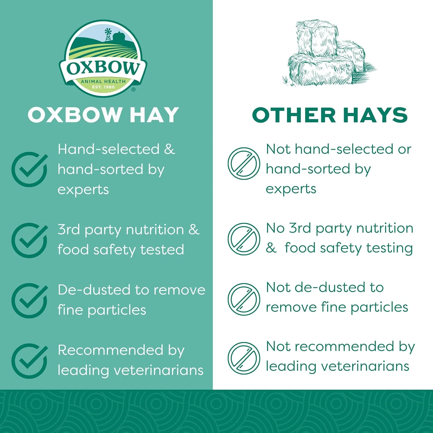 یونجه علف باغ Oxbow Animal Health برای حیوانات خانگی، 425 گرم