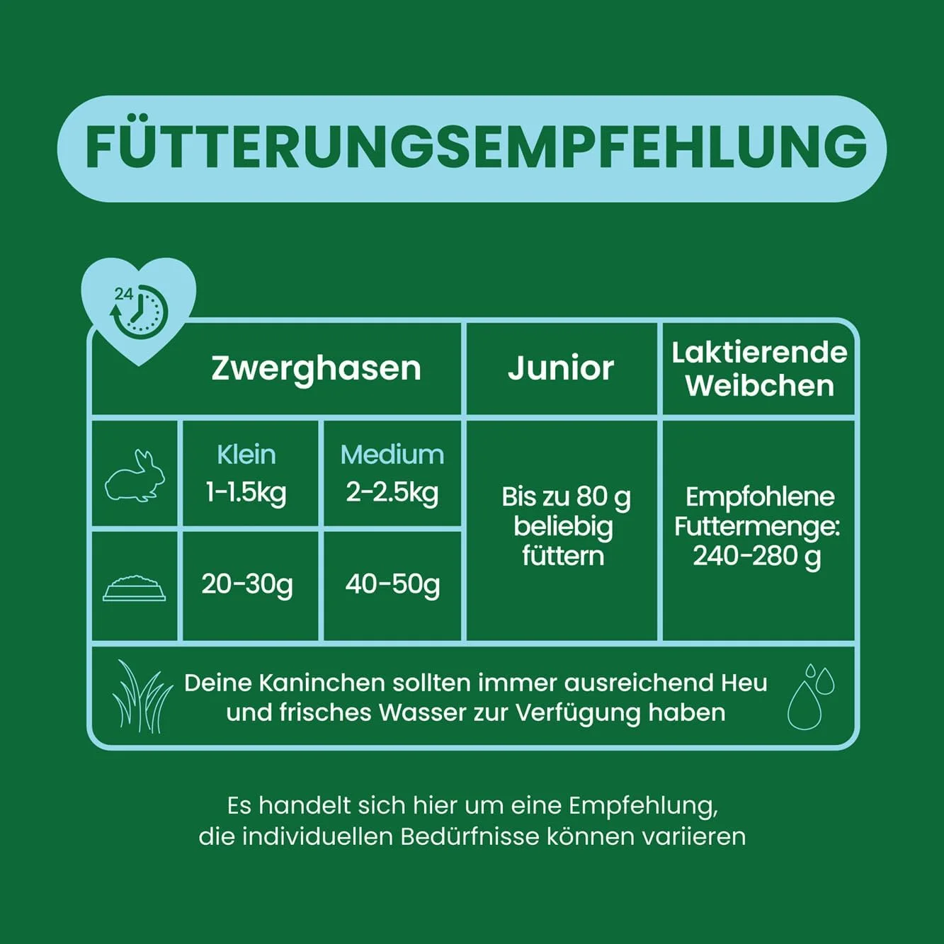 خوراک خرگوش جوان و نژاد کوتوله با نعناع - 3 کیلوگرم (40006)