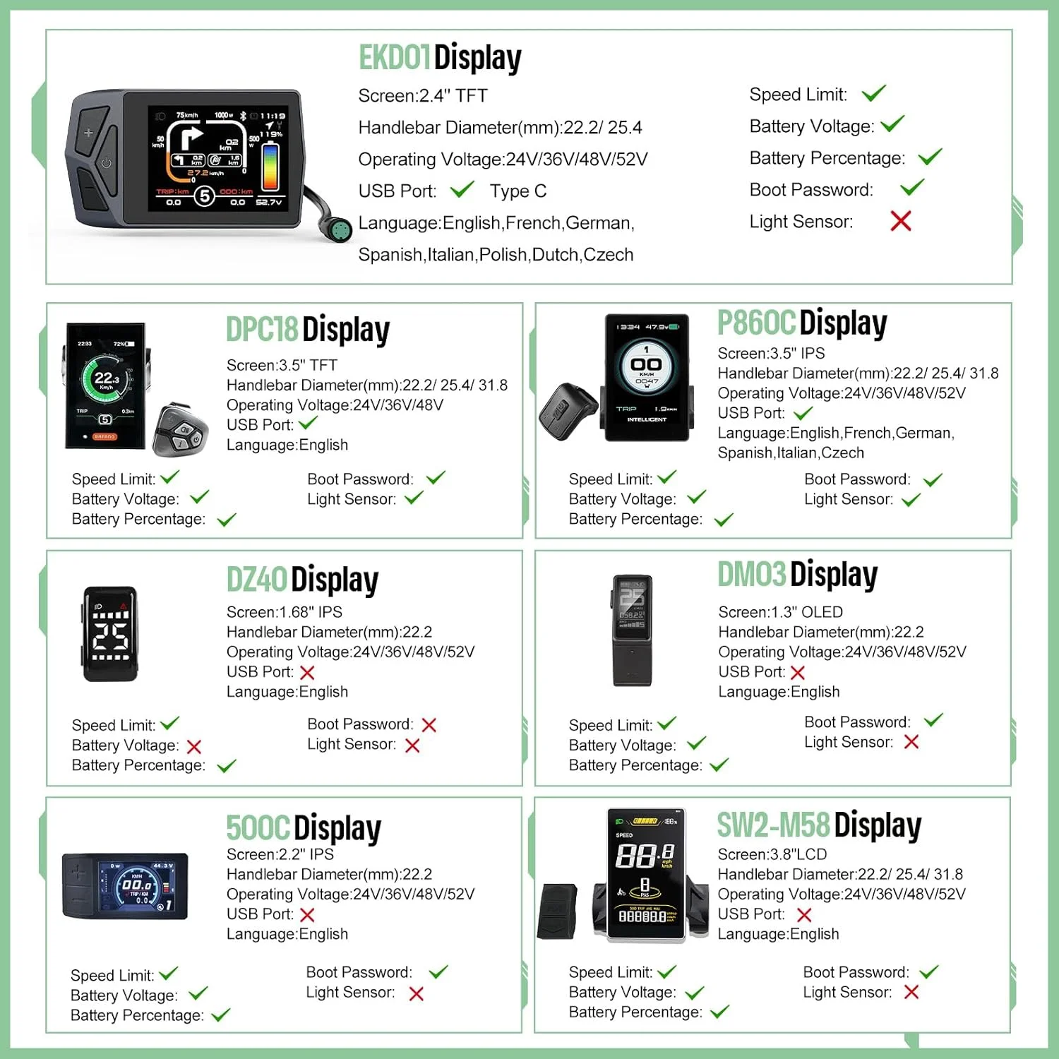 کیت موتور هاب جلو بافانگ 48V 500W، کیت تبدیل دوچرخه برقی چرخ جلو 26 اینچ/700C به همراه باتری و نمایشگر (اختیاری)