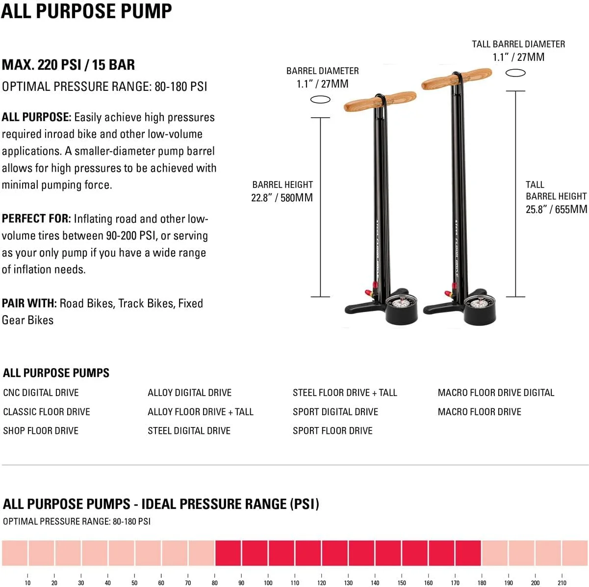 تلمبه زمینی دوچرخه LEZYNE CNC Drive، فشار بالا 220psi، شیلنگ تقویت شده با نایلون، گیج 3.5 اینچی، تلمبه دوچرخه