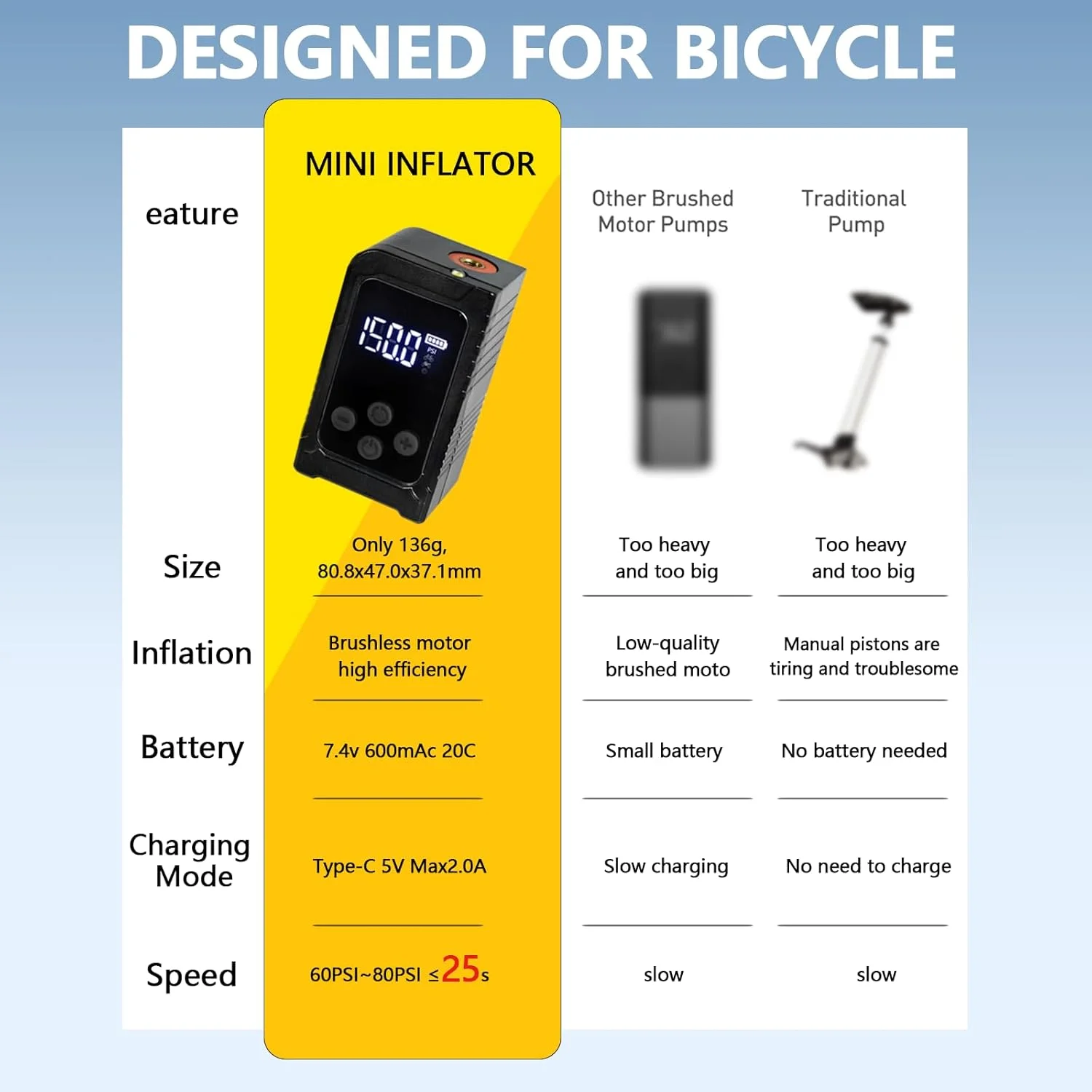 پمپ باد لاستیک مینی دوچرخه با گیج 150PSI، پمپ باد قابل حمل شارژی، پمپ باد برقی با والف پرستا و شرادر برای دوچرخه جاده، دوچرخه کوهستان، دوچرخه برقی، توپ