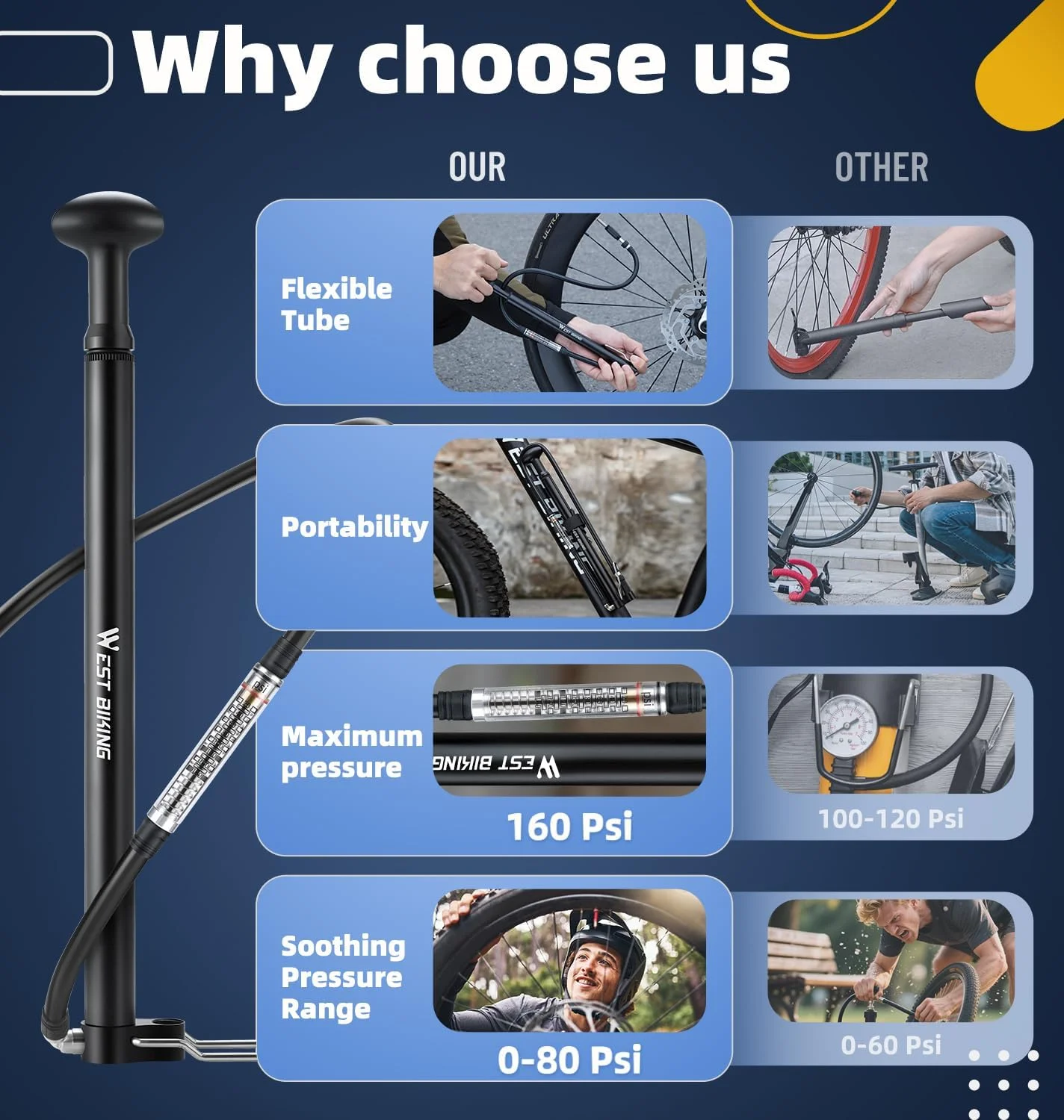 تلمبه مینی دوچرخه، تلمبه قابل حمل دوچرخه آلیاژ آلومینیوم 160PSI مناسب برای والف های پرستا و شرادر، تلمبه سبک وزن باد دوچرخه برای دوچرخه های جاده، کوهستان و توپ