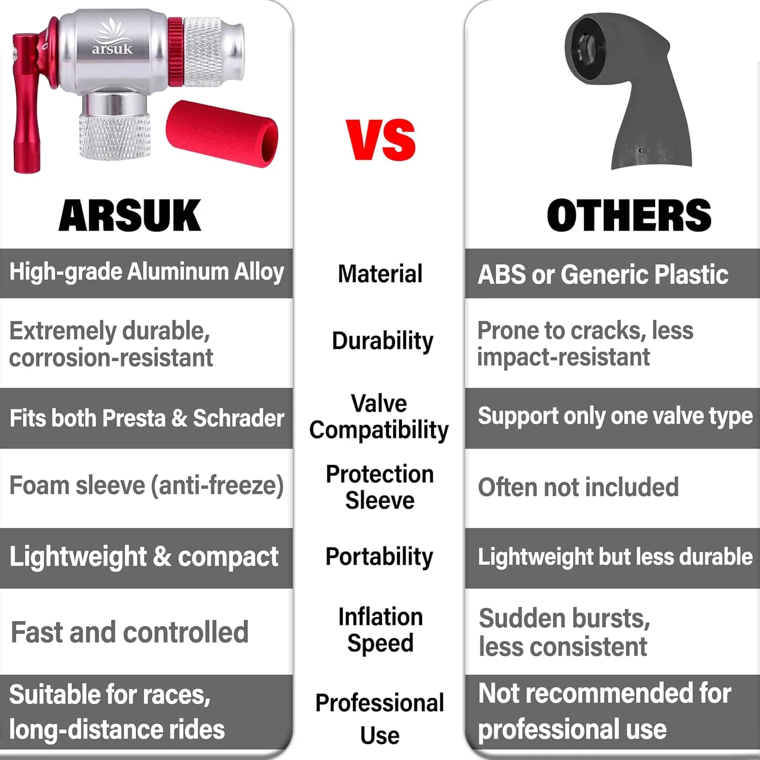 تلمبه CO2 آرسوک با روکش عایق، سازگار با والف های پرستا و شرادر - تلمبه باد لاستیک دوچرخه برای دوچرخه های جاده و کوهستان
