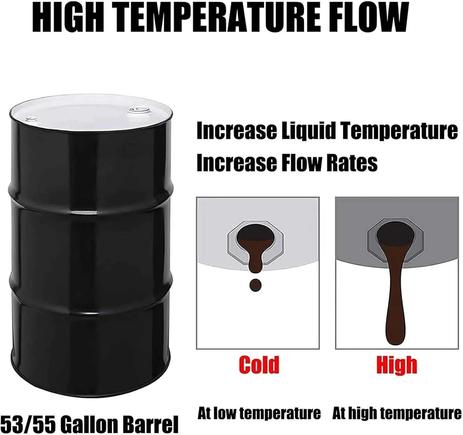 گرمکن فلزی بشکه، پد گرمایش سیلیکونی برقی 2000 وات با ترموستات، کمربند گرمکن بشکه روغن 200 لیتری، پد گرمکن سیلیکونی انعطاف پذیر برای شیرآلات، ابزار دقیق، مخازن، گرمکن مخزن گریس، 30-150 درجه سانتیگراد