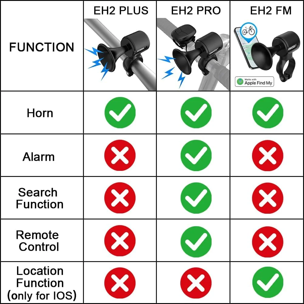 بوق برقی دوچرخه، زنگ دوچرخه الکترونیکی 120 دسی بل با باتری قابل شارژ 300 میلی آمپر ساعتی / ضد آب IPX5، زنگ بلند دوچرخه برای بزرگسالان/کودکان