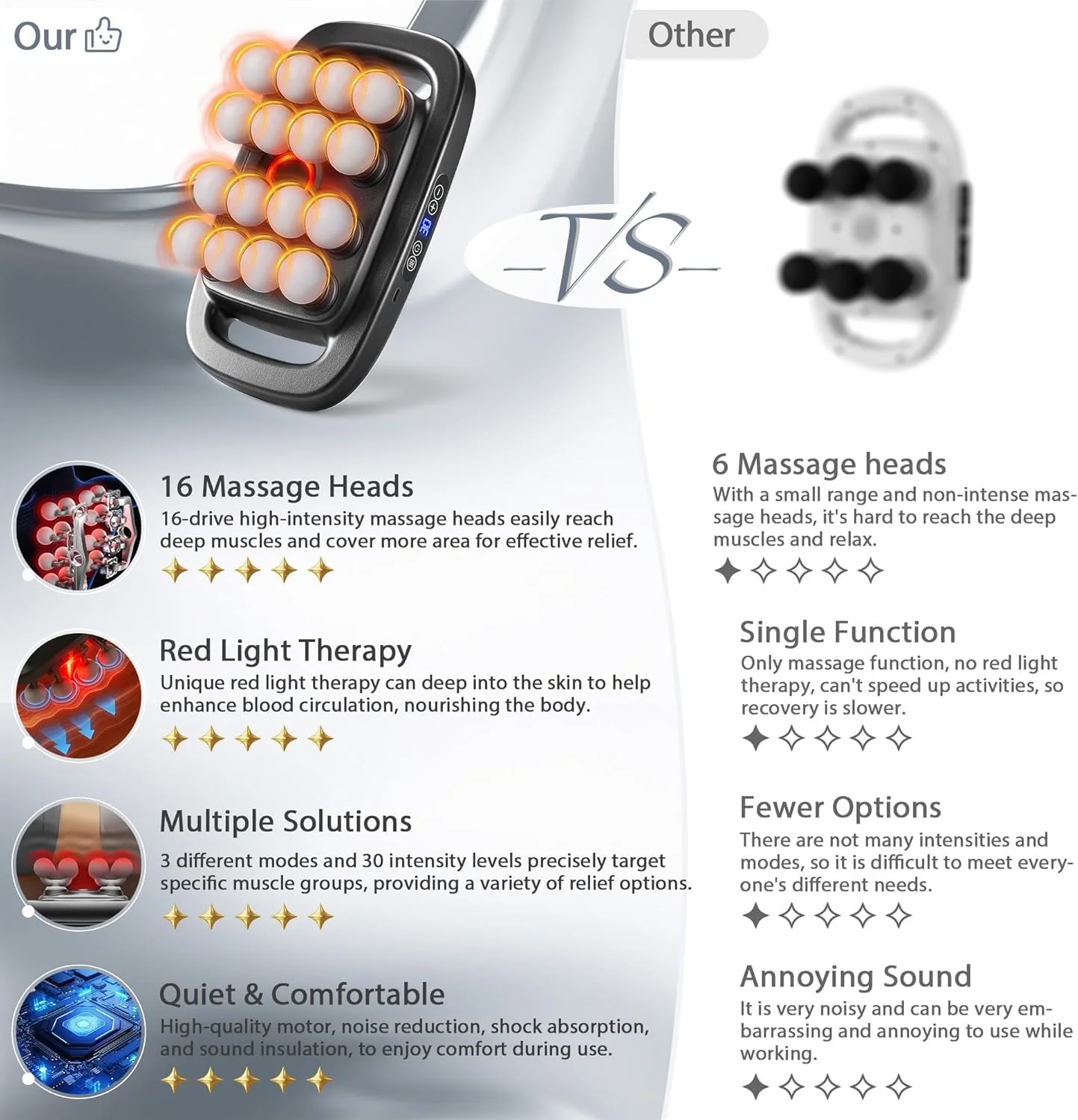 ماساژور تفنگی شانزده سر آنجو، بافت عمیق - ماساژور عضلات پشت با 8 سری، 3 حالت و 30 شدت، ماساژور ضربه ای بی صدا قابل حمل برای پاها، کمر، پشت، گردن، باسن، تسکین درد عضلات