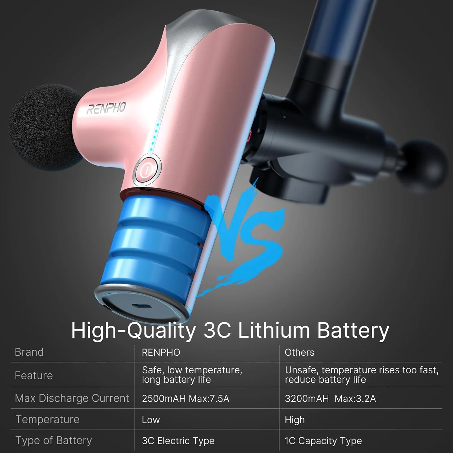 ماساژور تفنگی کوچک و قدرتمند RENPHO 3200RPM، ماساژور عضلانی بافت عمیق، ماساژور ضربه ای دستی بدن برای ورزشکاران، ماساژورهای قابل حمل فوق العاده کوچک و بی صدا