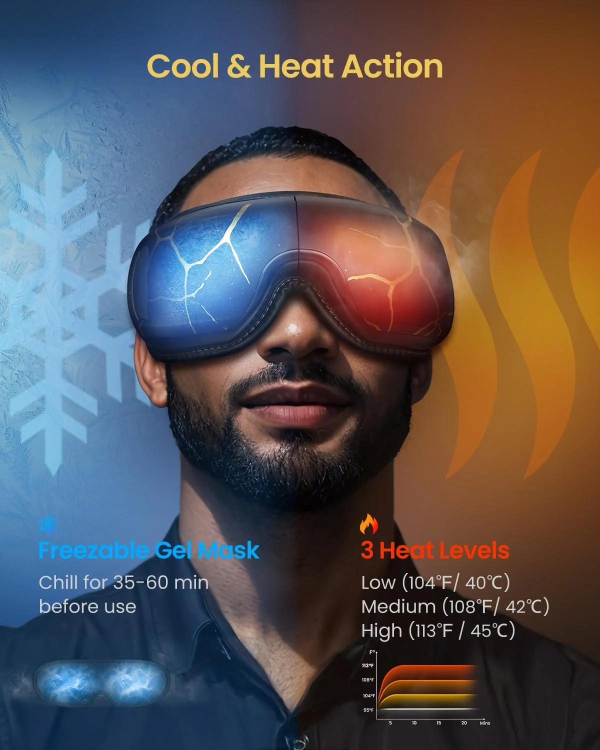 ماساژور چشم حرارتی و خنک کننده رنفرو، هدیه تولد برای خانم ها/آقایان، ماسک چشم کنترل صوتی مناسب برای میگرن، دستگاه مراقبت از چشم برای آرامش