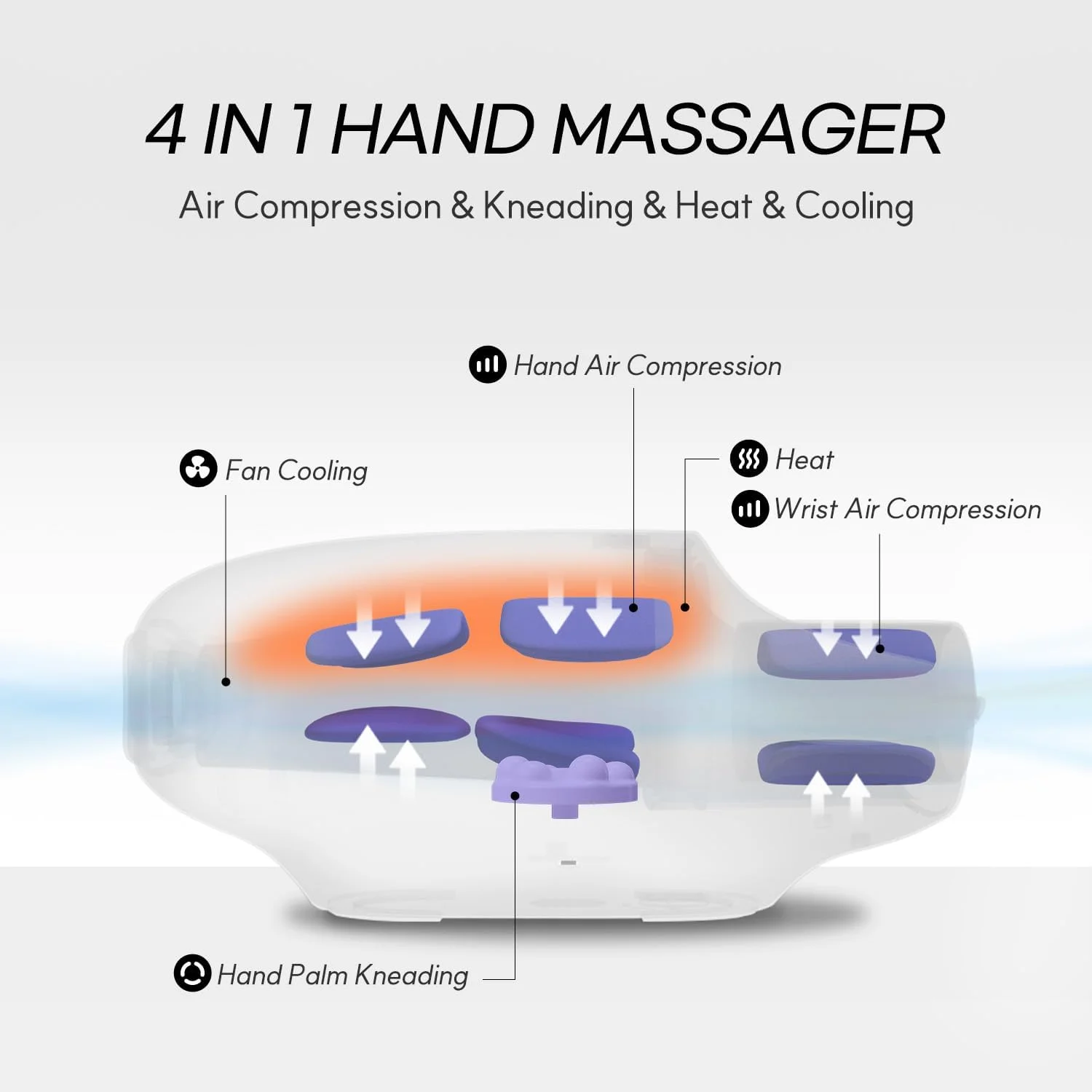 ماساژور دست حرارتی و خنک کننده HubiCare، با غلتک های ورز دهنده، دستگاه ماساژ دستی بی سیم با کمپرس و ماساژ ورزشی برای تسکین درد آرتروز و تونل کارپال، هدیه روز پدر