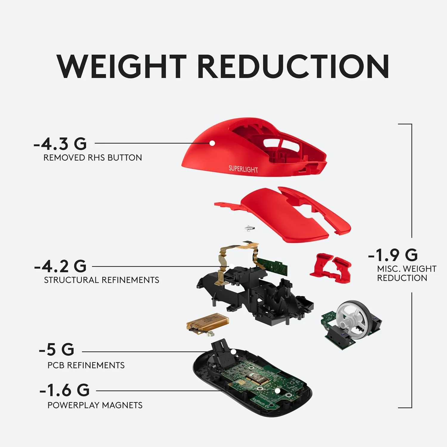 موس گیمینگ بی‌سیم لاجیتک G PRO X SUPERLIGHT، فوق‌العاده سبک 63 گرم، حسگر HERO 25K، 25600 DPI، 5 دکمه قابل برنامه‌ریزی، عمر باتری طولانی، حافظه داخلی، برای ورزش‌های الکترونیکی، PC / Mac - قرمز