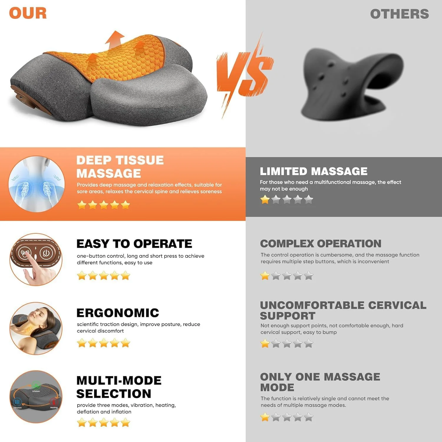 بالش ماساژور گردن 3 در 1 Angju با گرما، بالش ماساژور گردن، اصلاح کننده شانه کشش گردن برای تسکین درد بافت عمیق، بالش درمانی برای قوز گردن